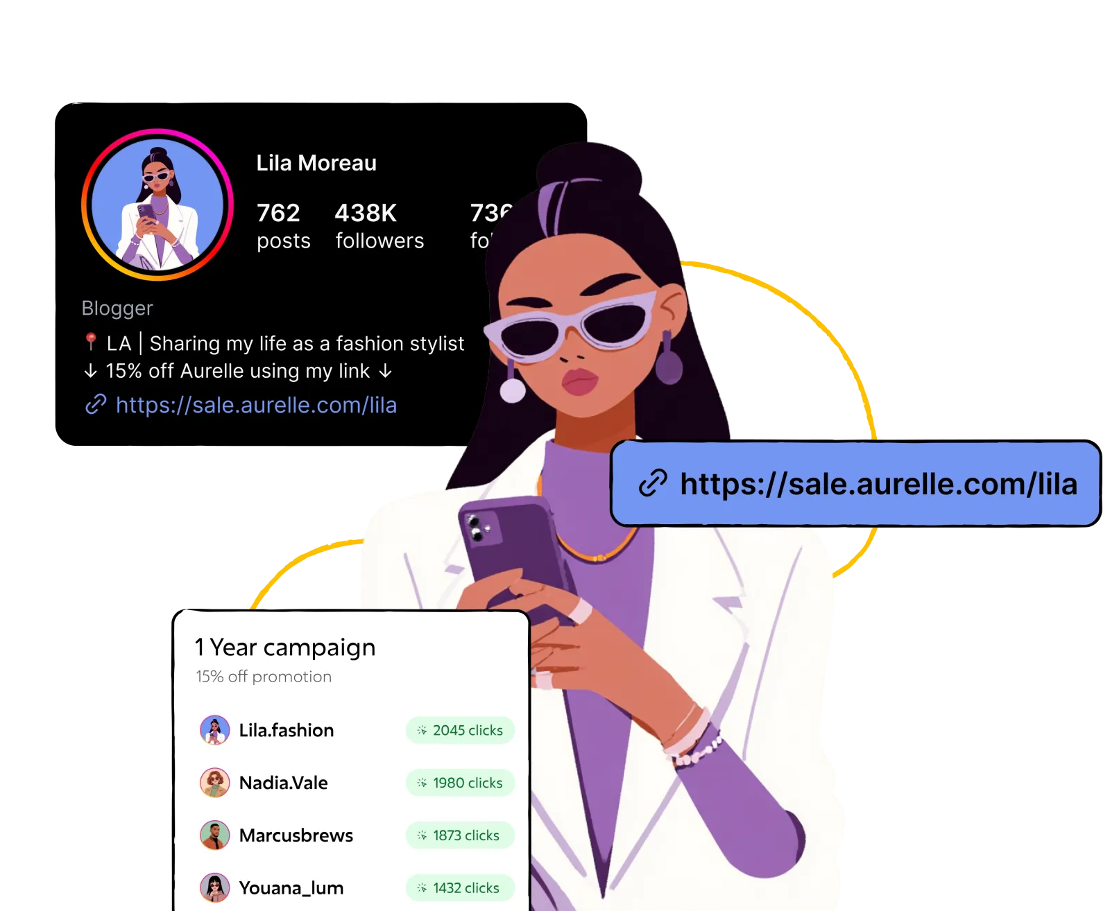 A marketer comparing how much traffic each creator sends from their profile